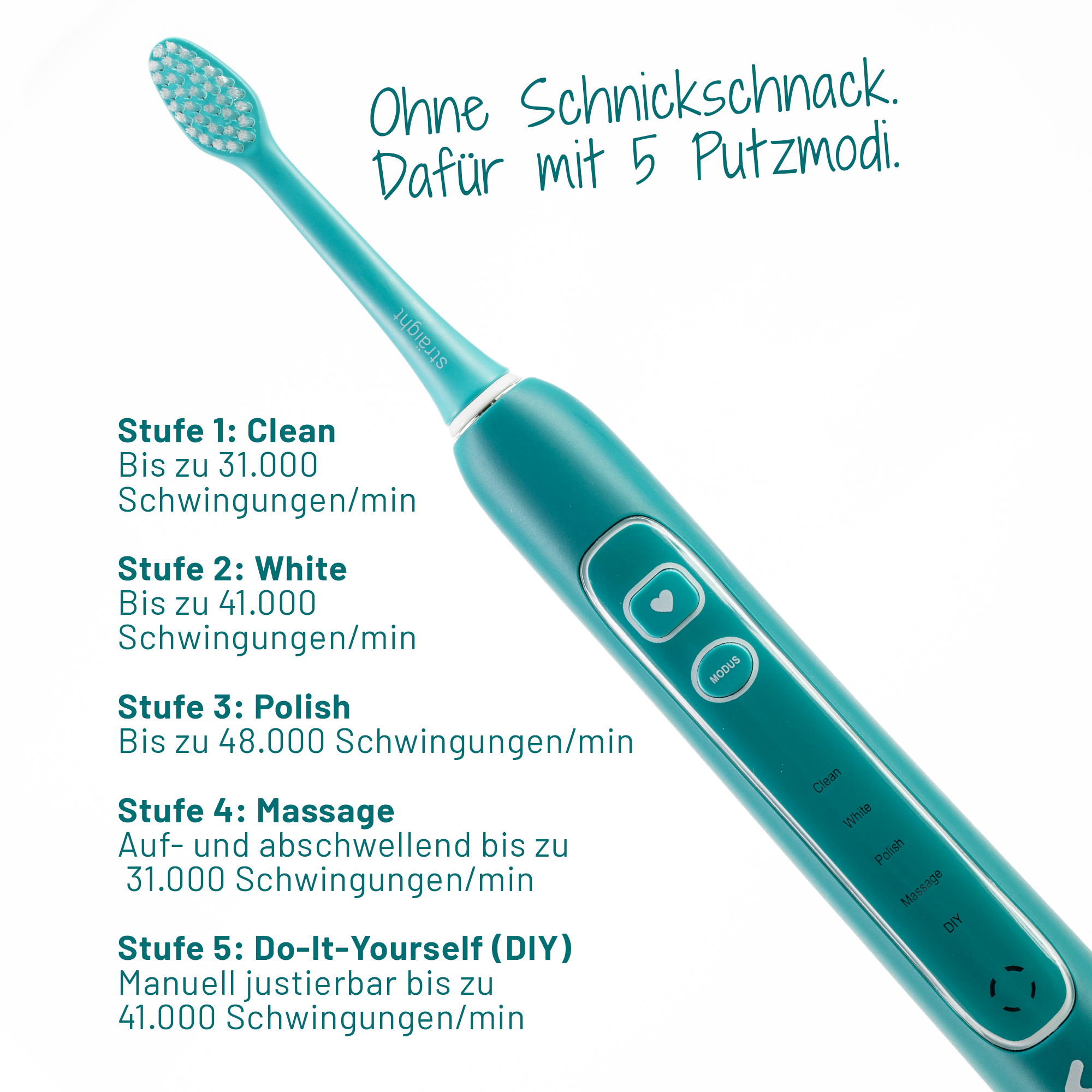 Schrifttafel mit dem Titel "Ohne Schnickschnack. Dafür mit 5 Putzmodi." Dazu als Illustration eine grüne sträight Schallzahnbürste. Daneben werden in Stichworten die 5 Putzfunktionen der Zahnbürste beschrieben.