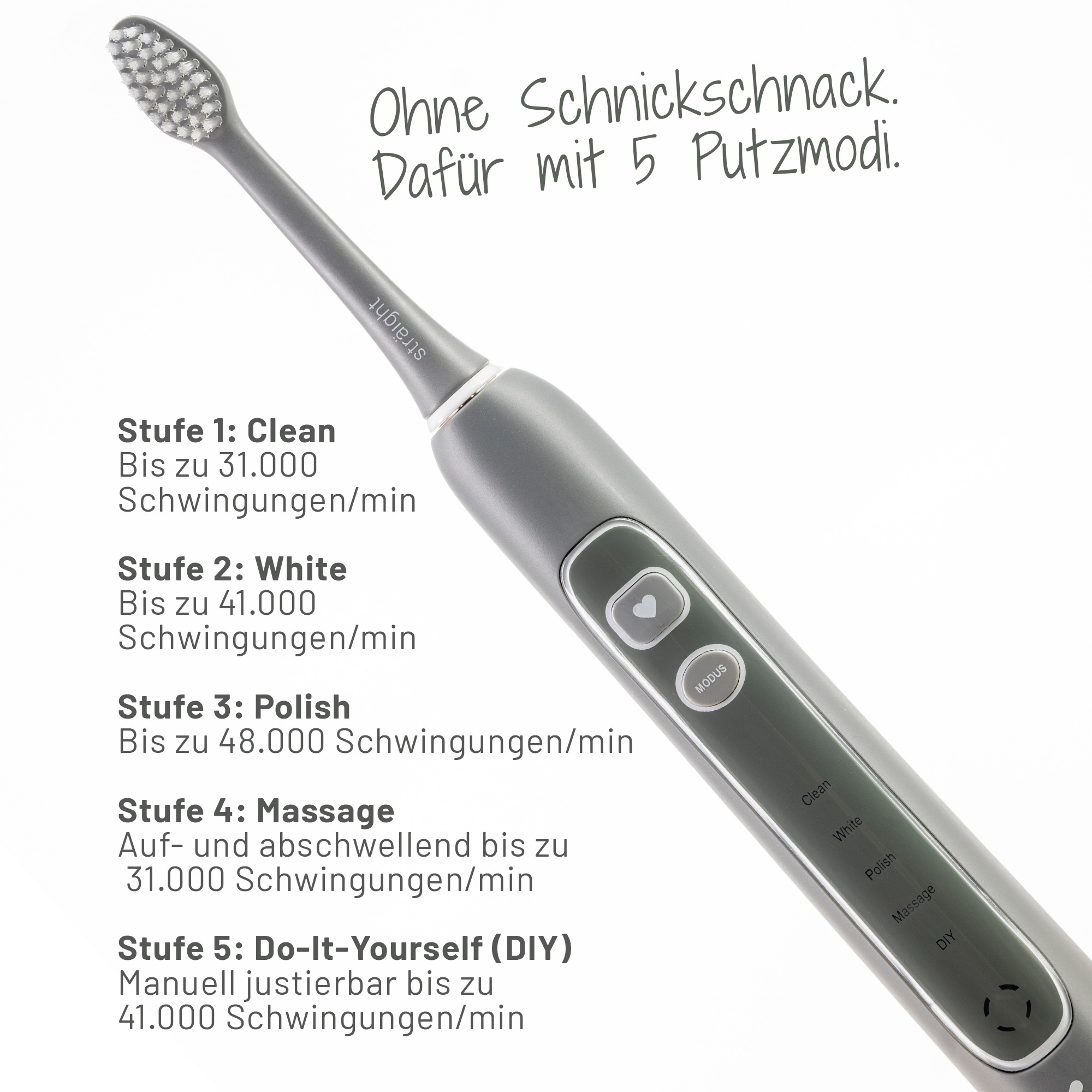 Schrifttafel mit dem Titel "Ohne Schnickschnack. Dafür mit 5 Putzmodi."  Dazu als Illustration eine graue sträight Schallzahnbürste. Daneben werden in Stichworten die 5 Putzfunktionen der Zahnbürste beschrieben.